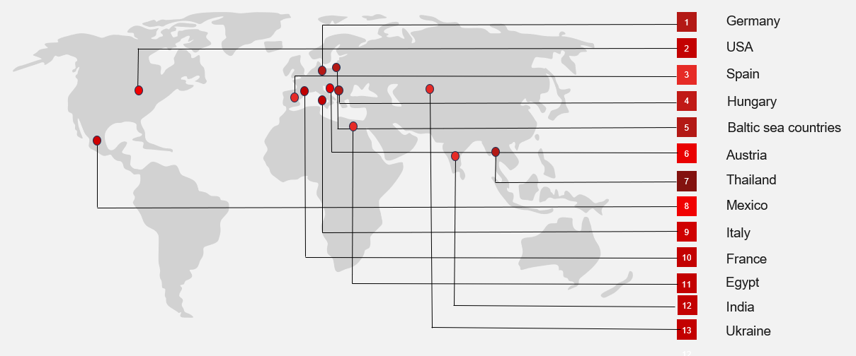 Client distribution map